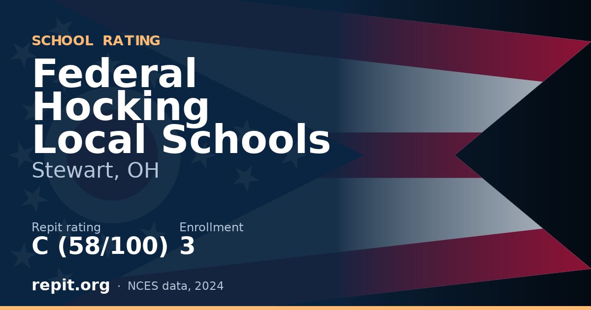 Federal Hocking Local Schools, Stewart, OH — Repit school rating C (58/100)