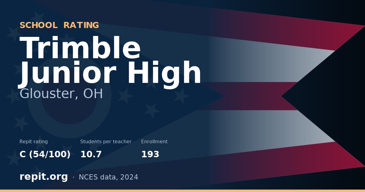 Trimble Junior High, Glouster, OH — Repit school rating C (54/100)
