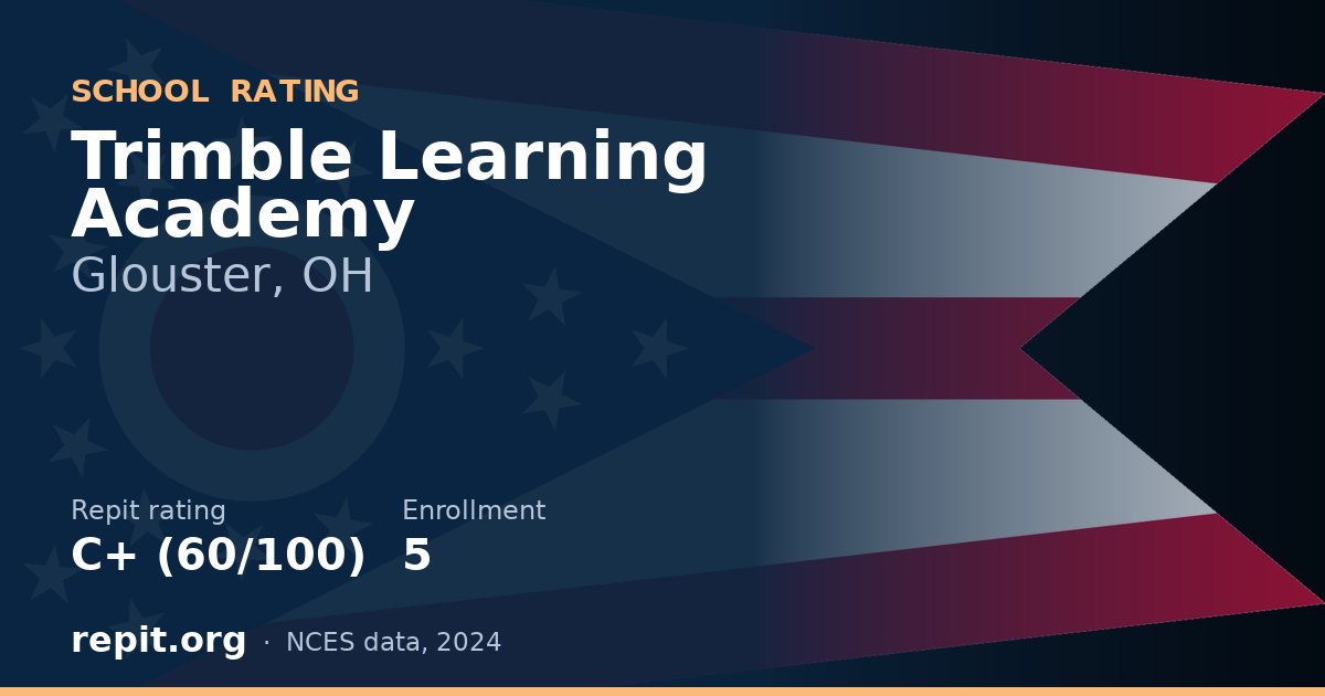 Trimble Learning Academy, Glouster, OH — Repit school rating C+ (60/100)