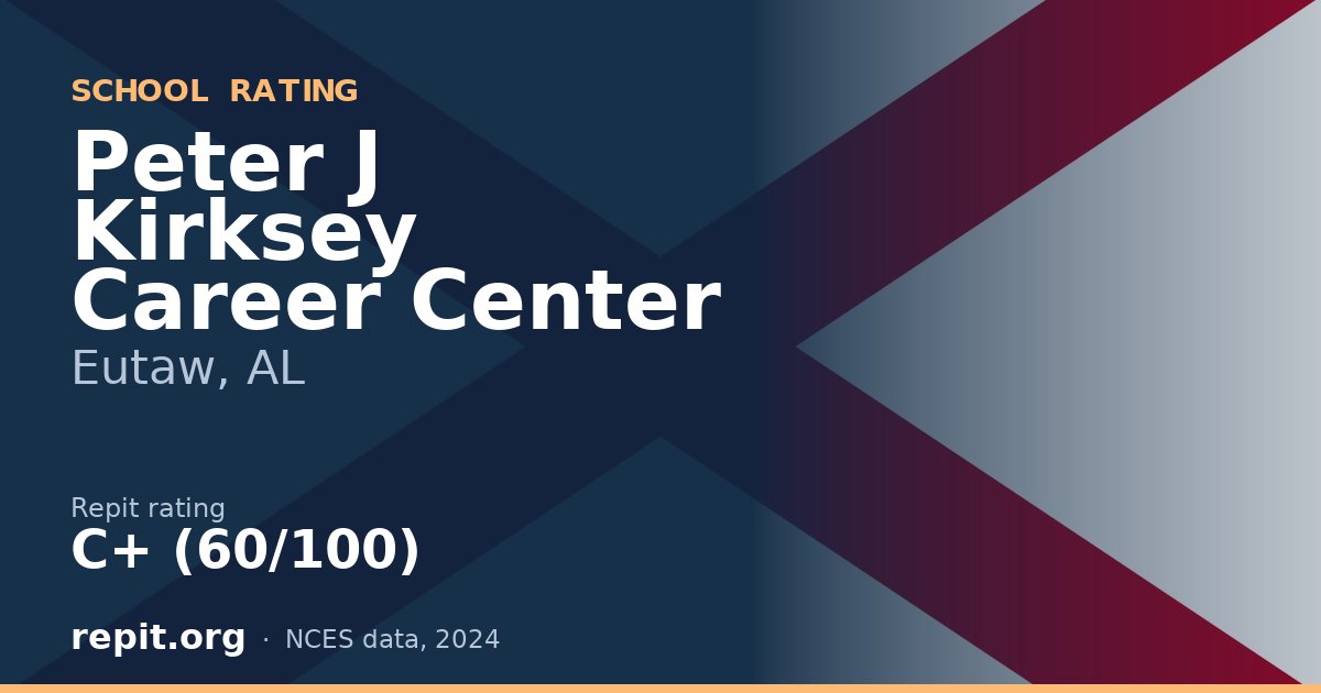 Peter J Kirksey Career Center, Eutaw, AL — Repit school rating C+ (60/100)