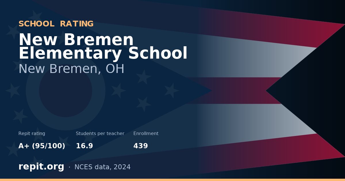 New Bremen Elementary School, New Bremen, OH — Repit school rating A+ (95/100)