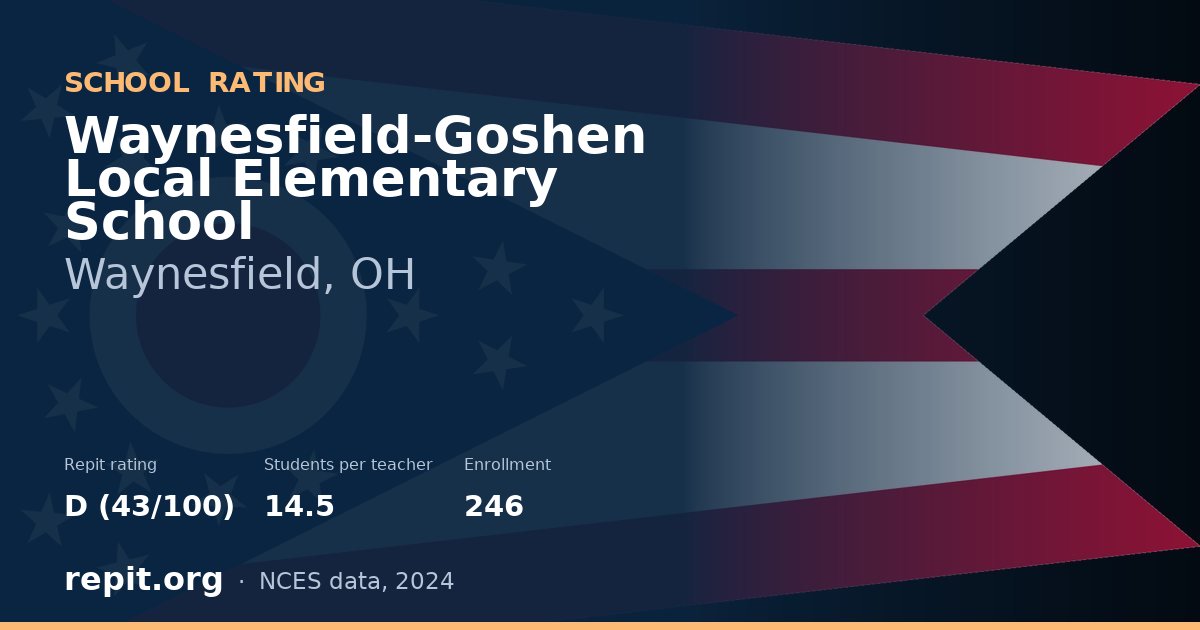 Waynesfield-Goshen Local Elementary School, Waynesfield, OH — Repit school rating D (43/100)