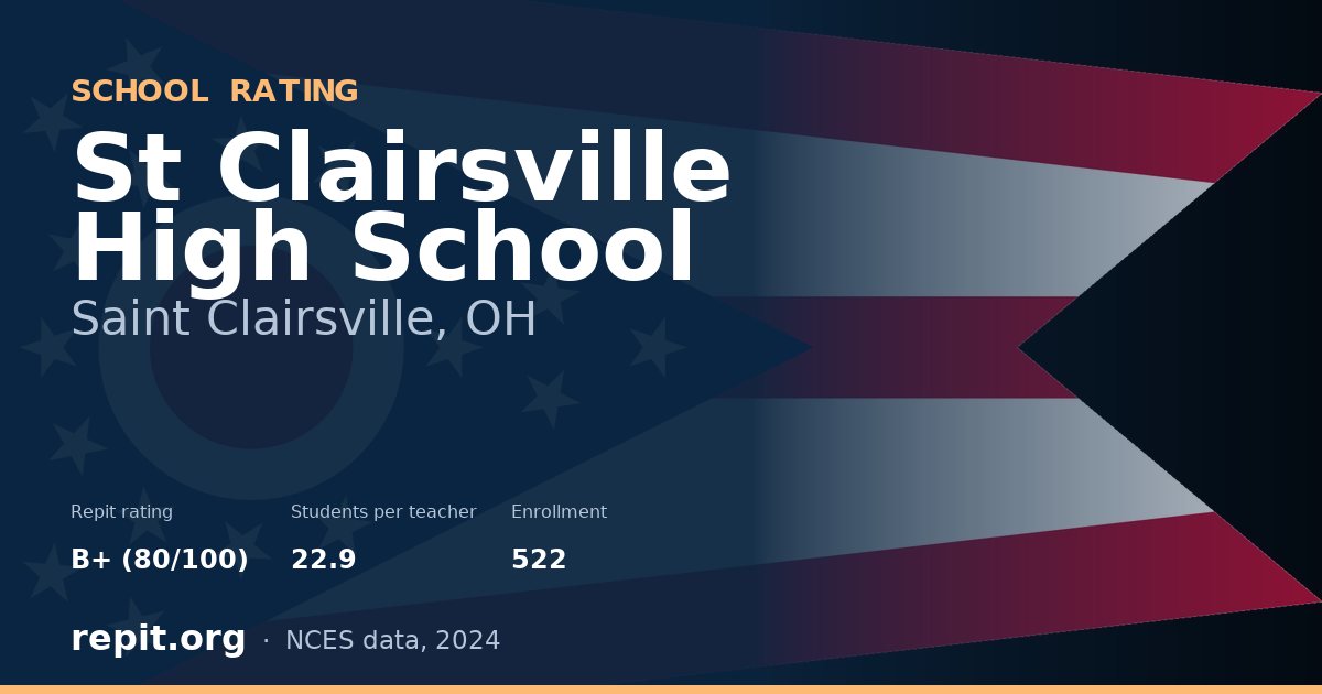 St Clairsville High School, Saint Clairsville, OH — Repit school rating B+ (80/100)