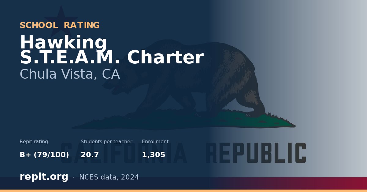 Hawking S.T.E.A.M. Charter, Chula Vista, CA — Repit school rating B+ (79/100)