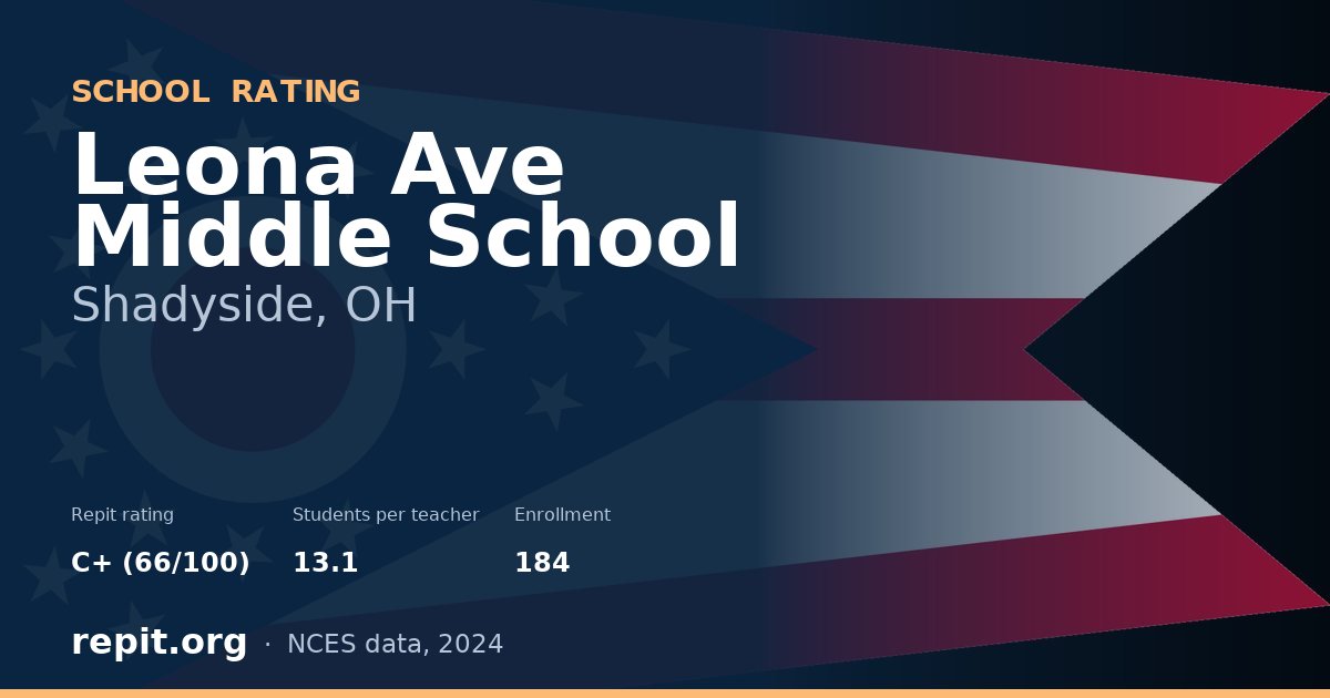 Leona Ave Middle School, Shadyside, OH — Repit school rating C+ (66/100)
