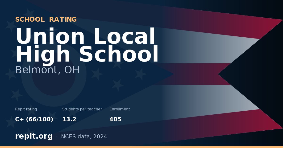 Union Local High School, Belmont, OH — Repit school rating C+ (66/100)