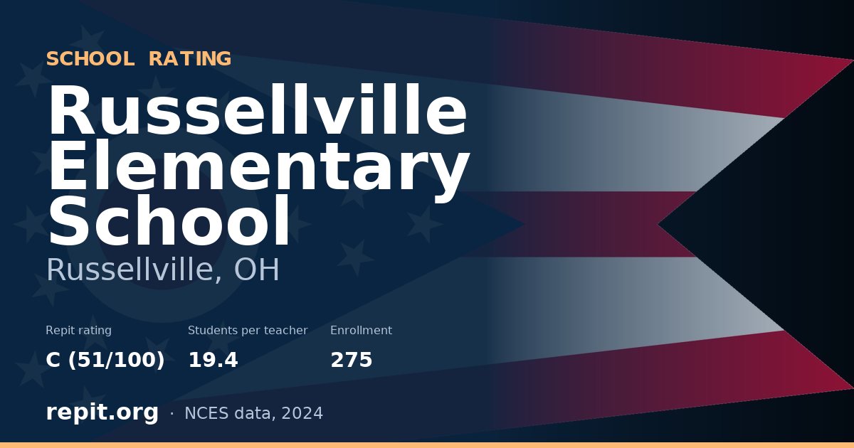 Russellville Elementary School, Russellville, OH — Repit school rating C (51/100)