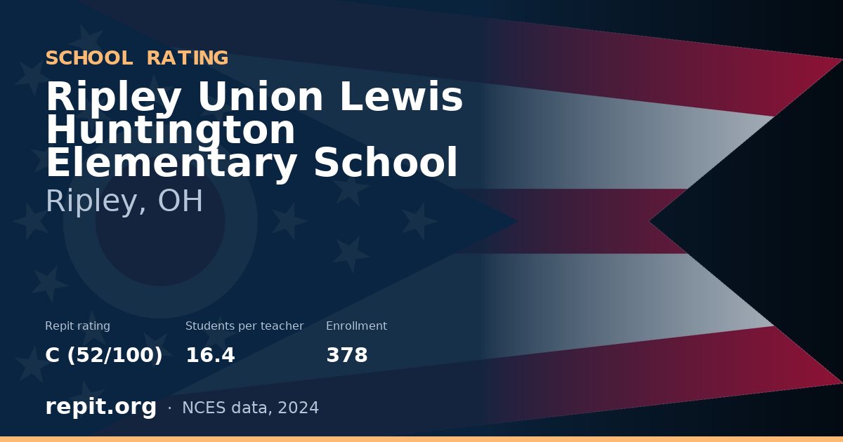 Ripley Union Lewis Huntington Elementary School, Ripley, OH — Repit school rating C (52/100)