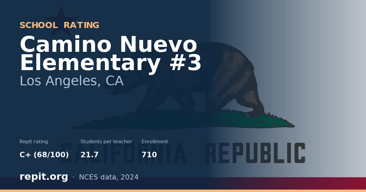 Camino Nuevo Elementary #3, Los Angeles, CA — Repit school rating C+ (68/100)