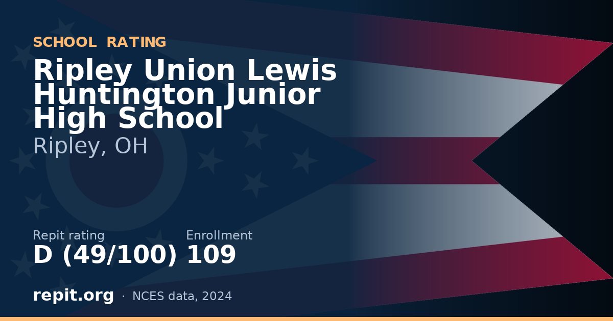 Ripley Union Lewis Huntington Junior High School, Ripley, OH — Repit school rating D (49/100)
