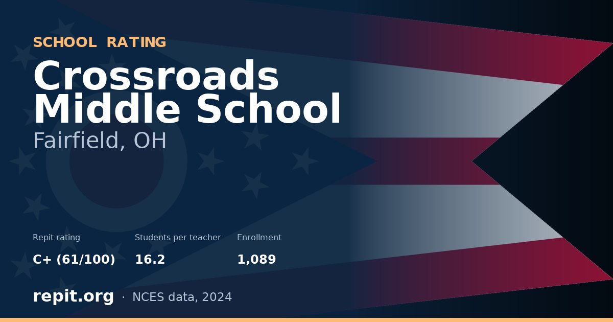 Crossroads Middle School, Fairfield, OH — Repit school rating C+ (61/100)