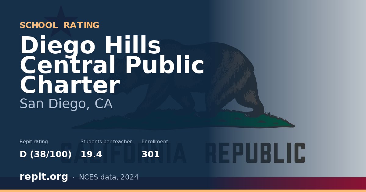 Diego Hills Central Public Charter, San Diego, CA — Repit school rating D (38/100)
