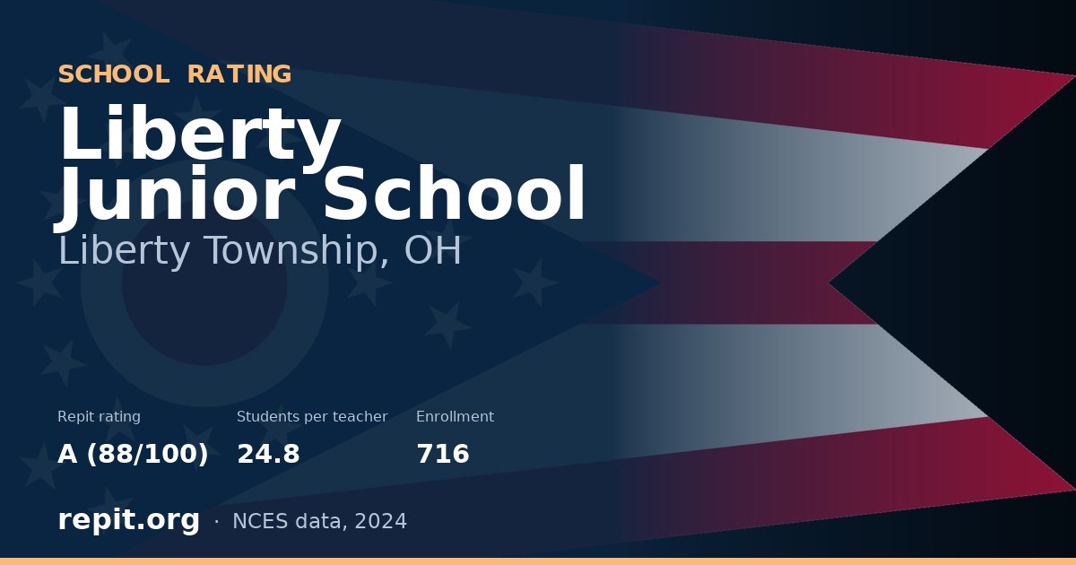 Liberty Junior School, Liberty Township, OH — Repit school rating A (88/100)