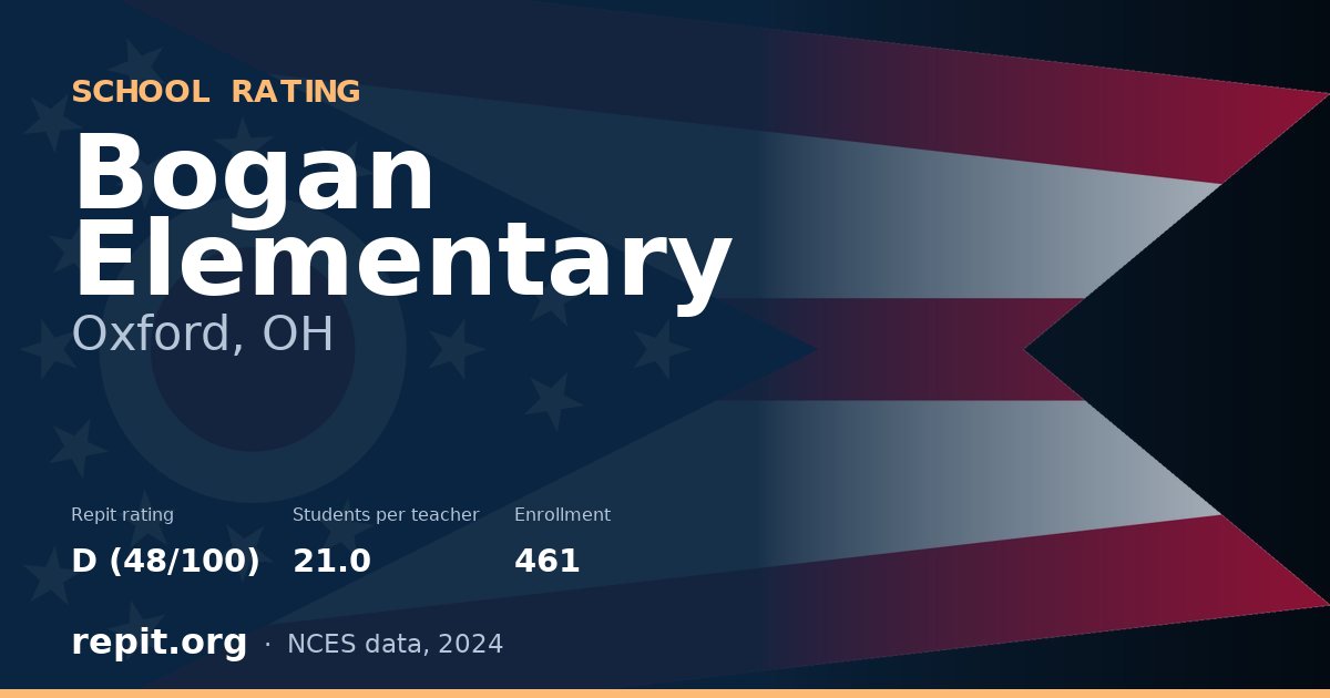 Bogan Elementary, Oxford, OH — Repit school rating D (48/100)