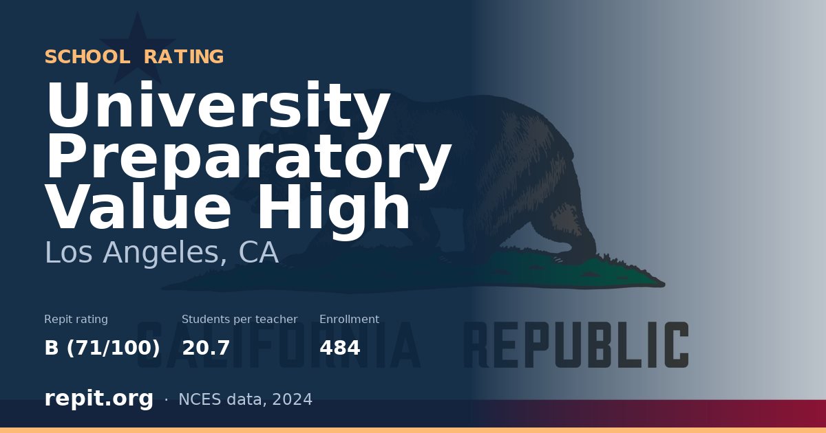 University Preparatory Value High, Los Angeles, CA — Repit school rating B (71/100)