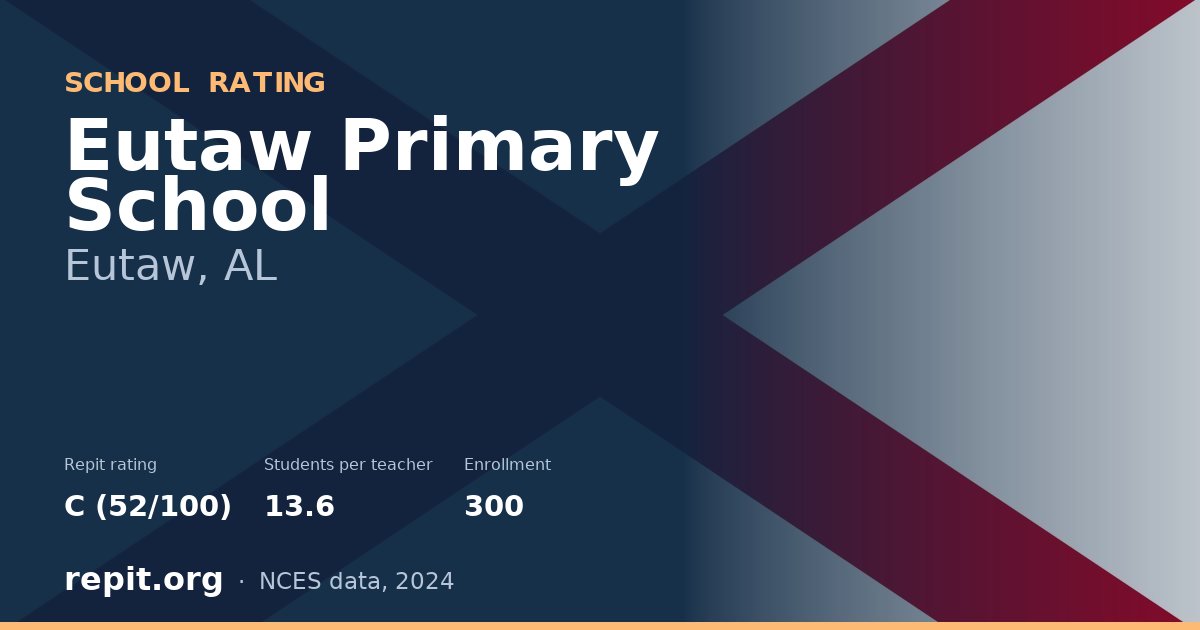 Eutaw Primary School, Eutaw, AL — Repit school rating C (52/100)