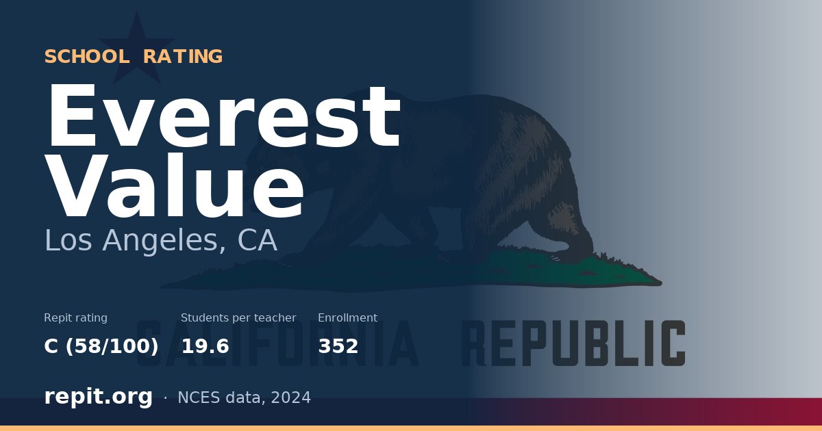 Everest Value, Los Angeles, CA — Repit school rating C (58/100)