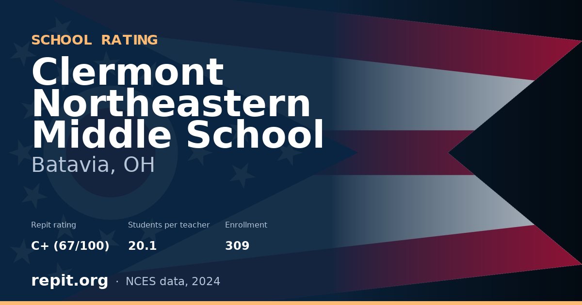 Clermont Northeastern Middle School, Batavia, OH — Repit school rating C+ (67/100)