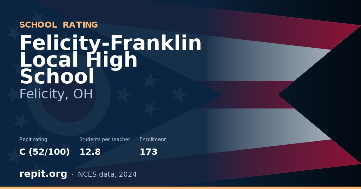 Felicity-Franklin Local High School, Felicity, OH — Repit school rating C (52/100)