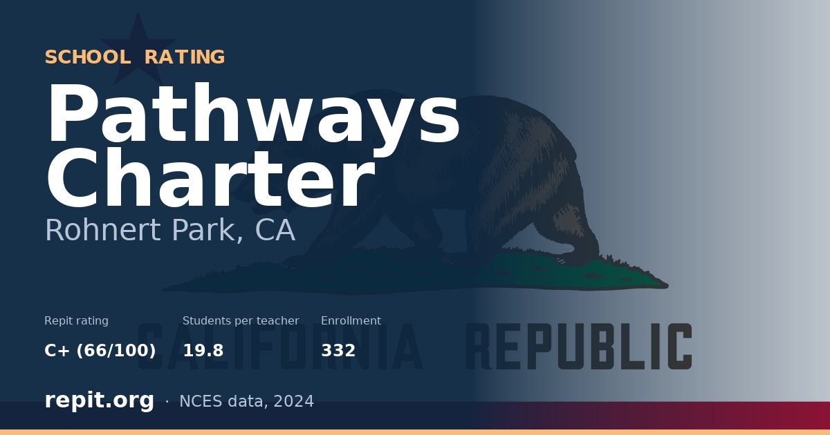 Pathways Charter, Rohnert Park, CA — Repit school rating C+ (66/100)