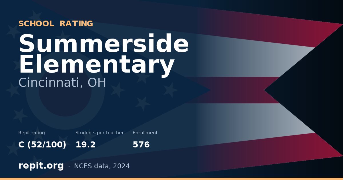 Summerside Elementary, Cincinnati, OH — Repit school rating C (52/100)