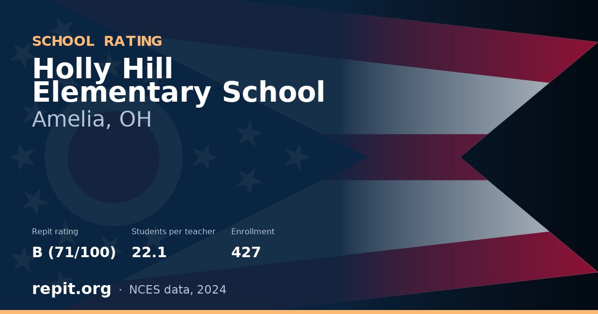 Holly Hill Elementary School, Amelia, OH — Repit school rating B (71/100)