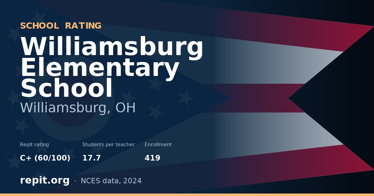 Williamsburg Elementary School, Williamsburg, OH — Repit school rating C+ (60/100)