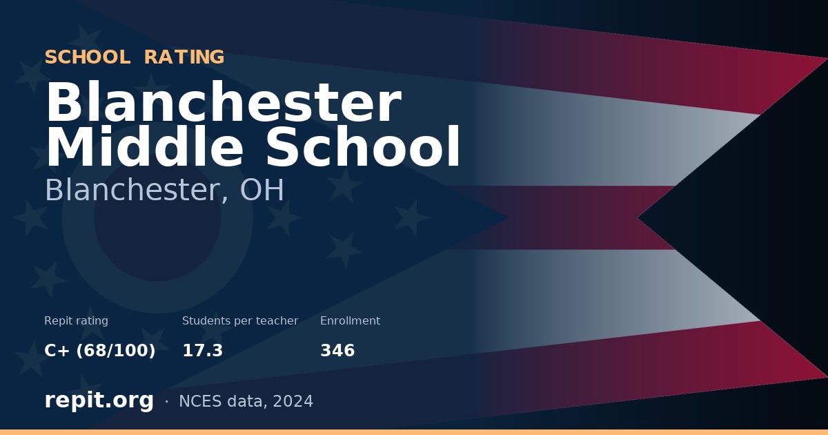 Blanchester Middle School, Blanchester, OH — Repit school rating C+ (68/100)