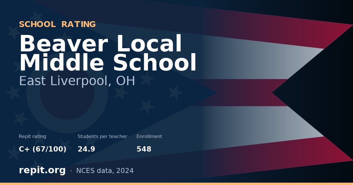 Beaver Local Middle School, East Liverpool, OH — Repit school rating C+ (67/100)