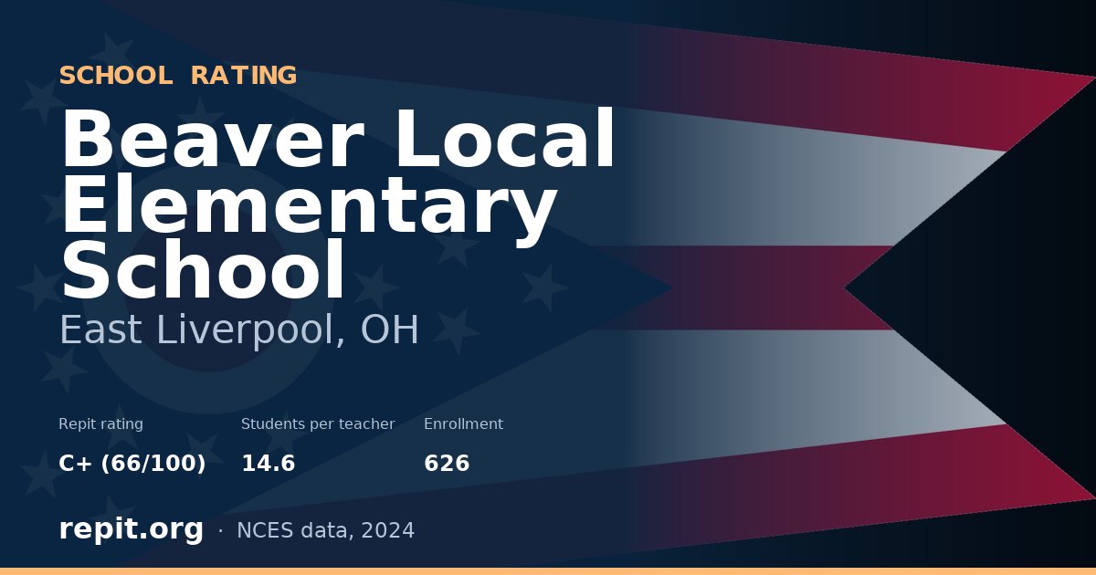 Beaver Local Elementary School, East Liverpool, OH — Repit school rating C+ (66/100)