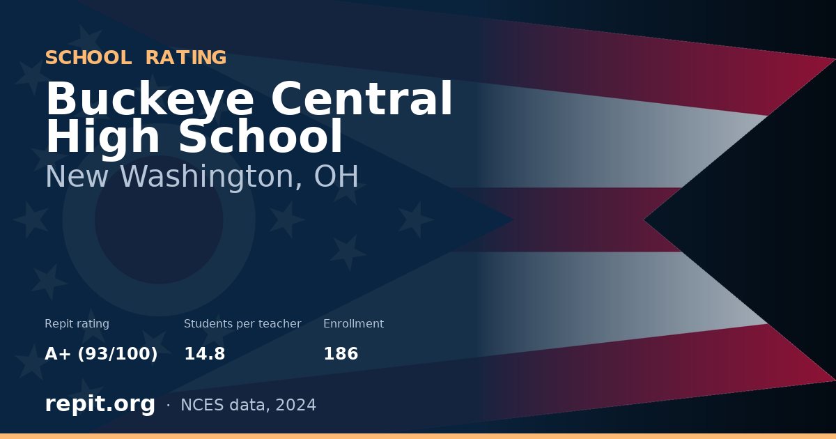 Buckeye Central High School, New Washington, OH — Repit school rating A+ (93/100)