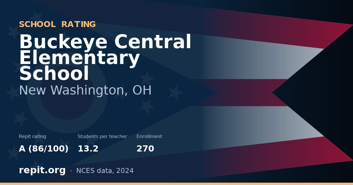 Buckeye Central Elementary School, New Washington, OH — Repit school rating A (86/100)