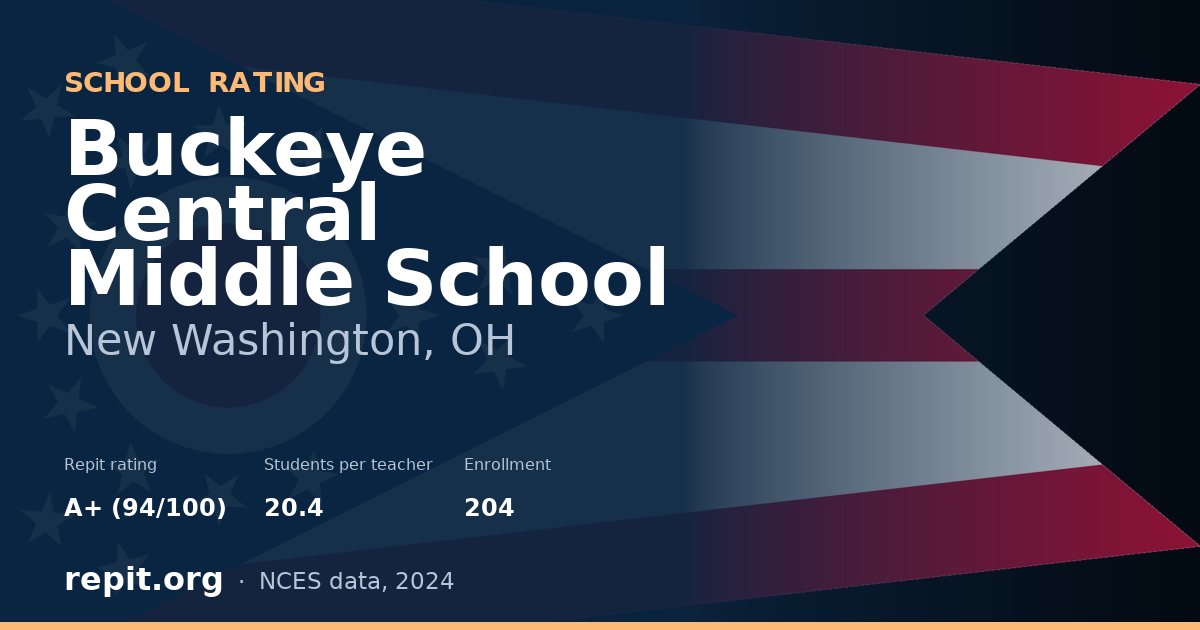 Buckeye Central Middle School, New Washington, OH — Repit school rating A+ (94/100)