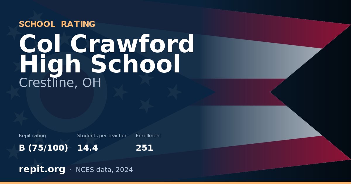 Col Crawford High School, Crestline, OH — Repit school rating B (75/100)