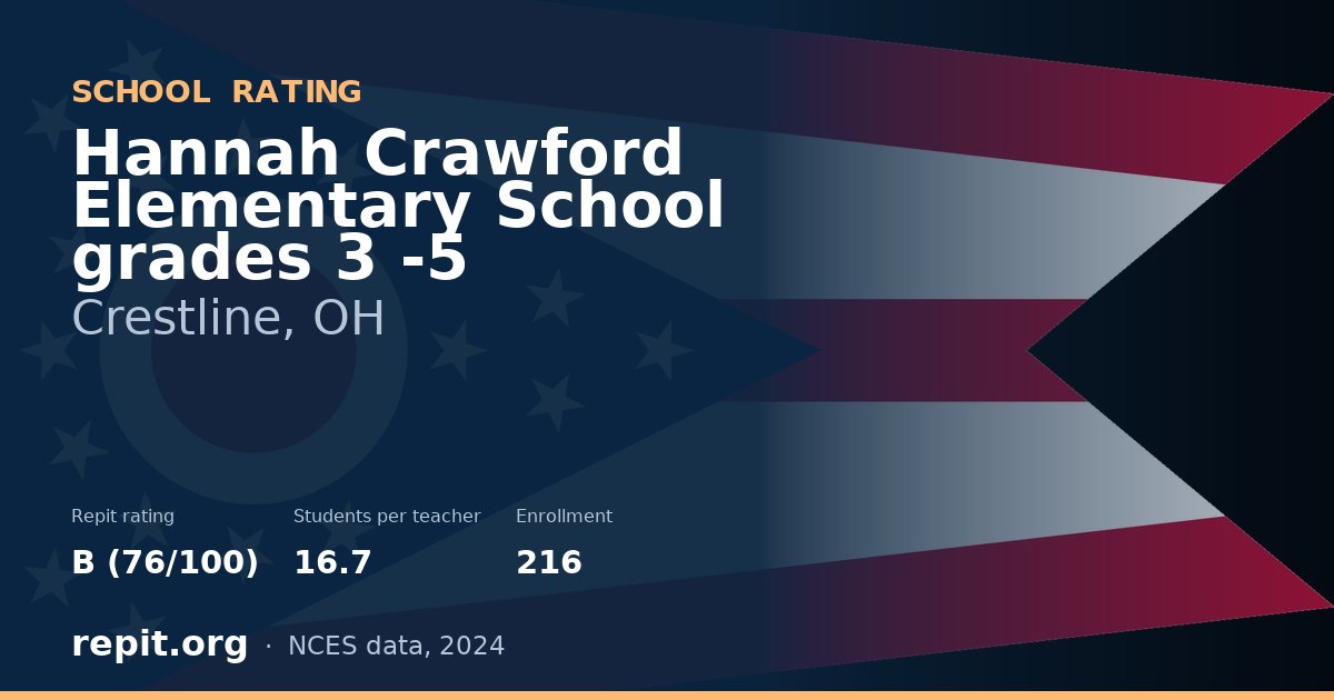 Hannah Crawford Elementary School grades 3 -5, Crestline, OH — Repit school rating B (76/100)