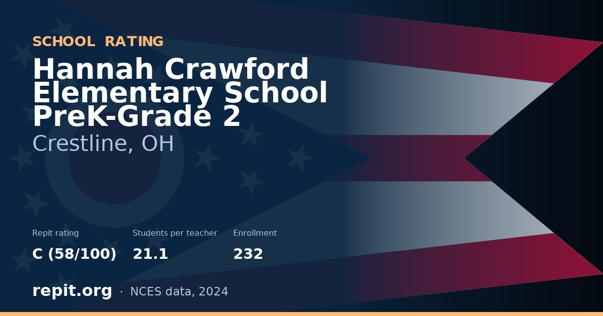 Hannah Crawford Elementary School PreK-Grade 2, Crestline, OH — Repit school rating C (58/100)