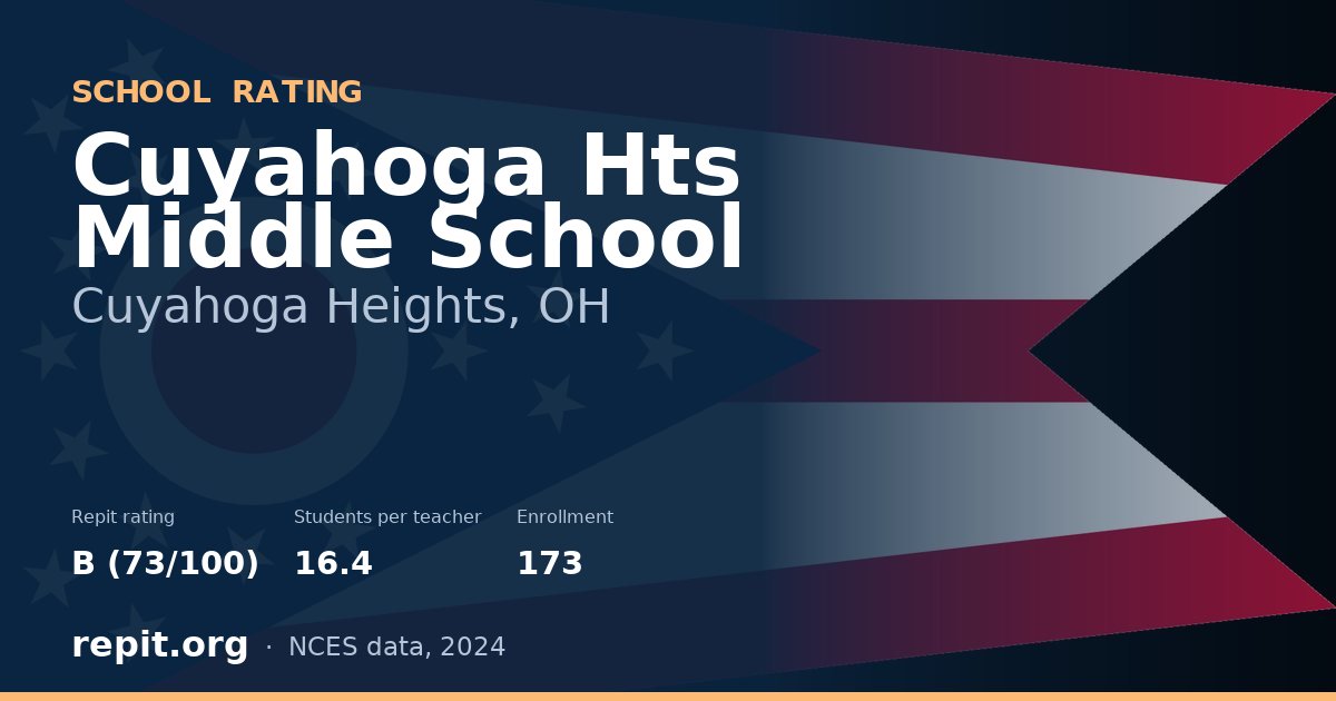 Cuyahoga Hts Middle School, Cuyahoga Heights, OH — Repit school rating B (73/100)