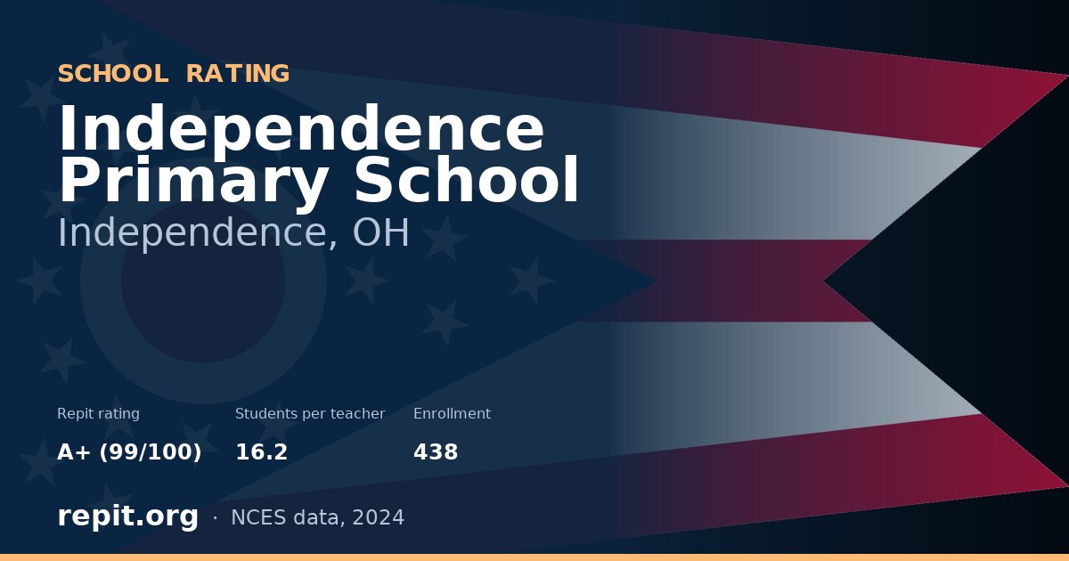Independence Primary School, Independence, OH — Repit school rating A+ (99/100)