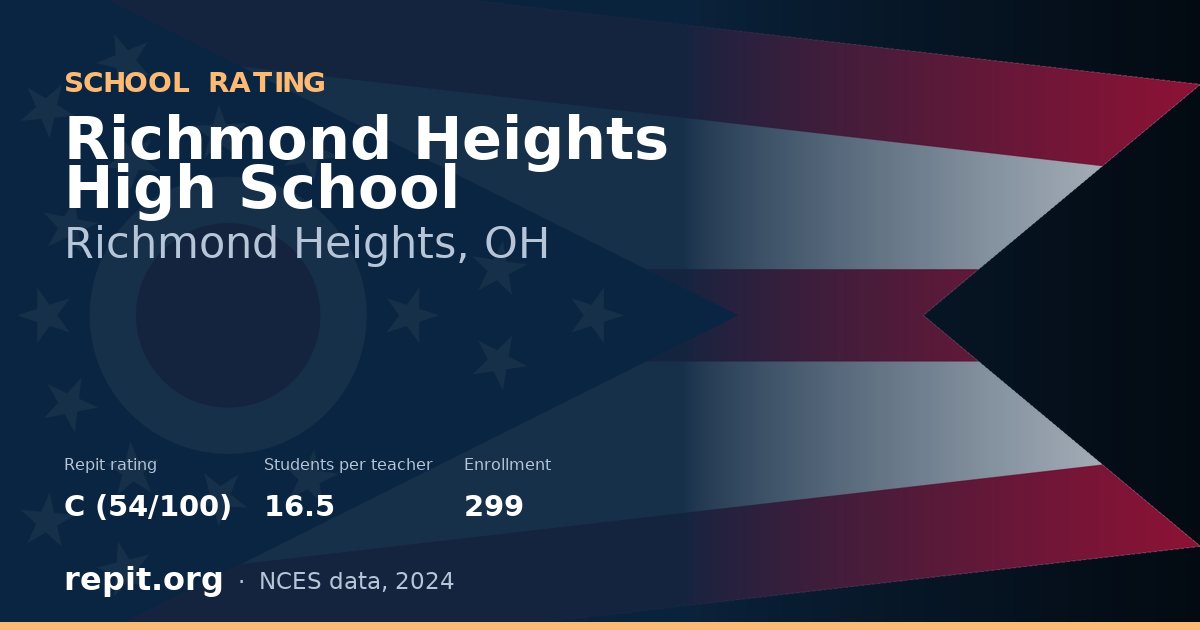 Richmond Heights High School, Richmond Heights, OH — Repit school rating C (54/100)