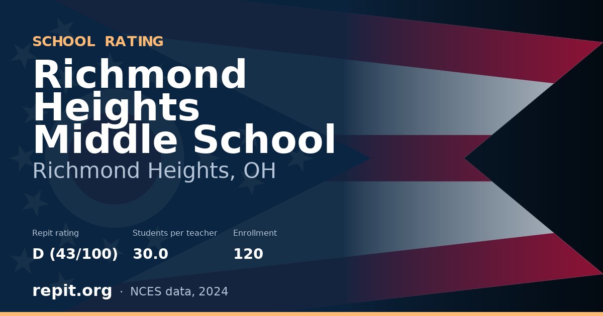Richmond Heights Middle School, Richmond Heights, OH — Repit school rating D (43/100)