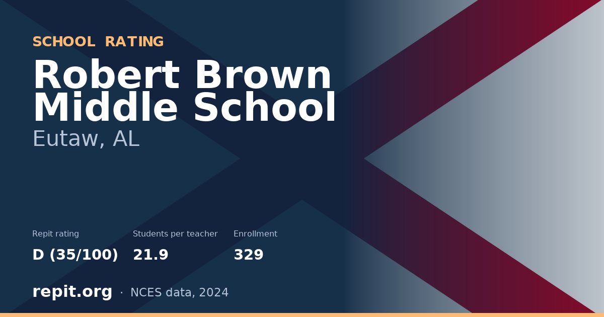 Robert Brown Middle School, Eutaw, AL — Repit school rating D (35/100)