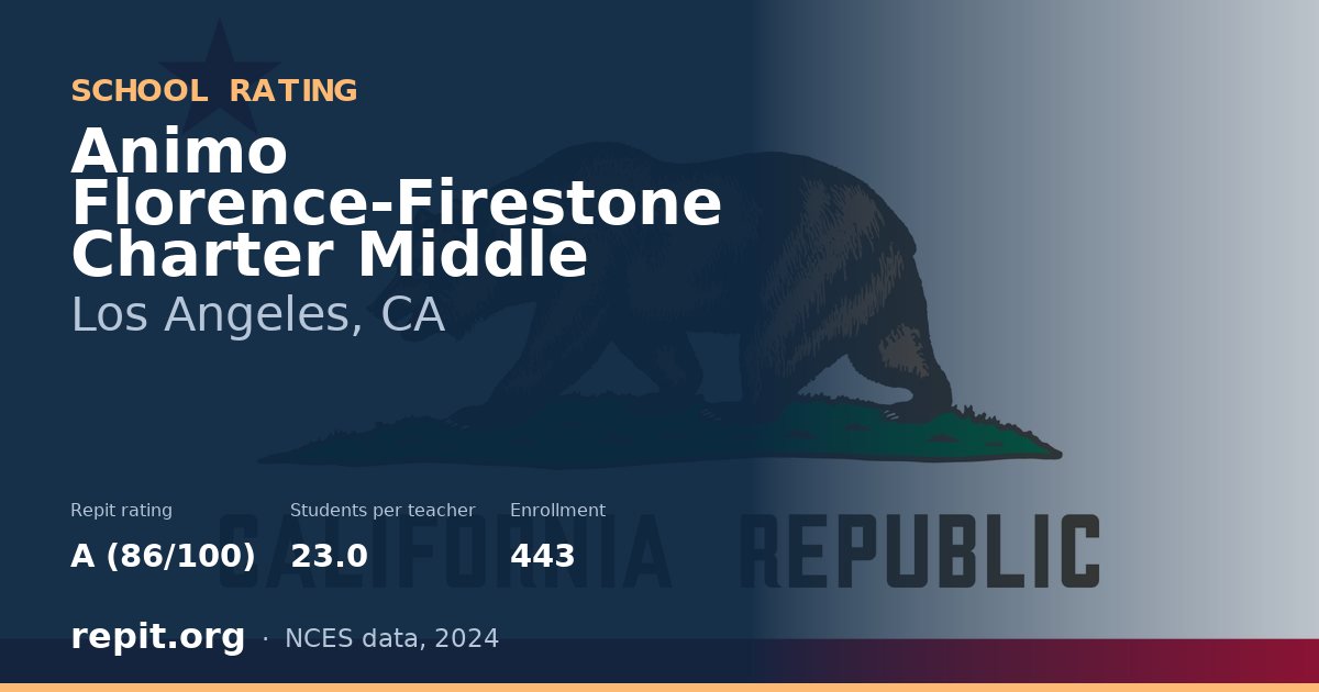 Animo Florence-Firestone Charter Middle, Los Angeles, CA — Repit school rating A (86/100)