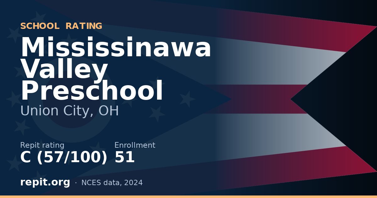 Mississinawa Valley Preschool, Union City, OH — Repit school rating C (57/100)