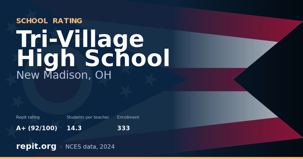 Tri-Village High School, New Madison, OH — Repit school rating A+ (92/100)