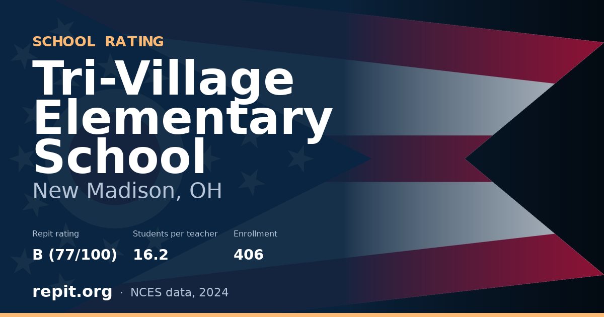 Tri-Village Elementary School, New Madison, OH — Repit school rating B (77/100)
