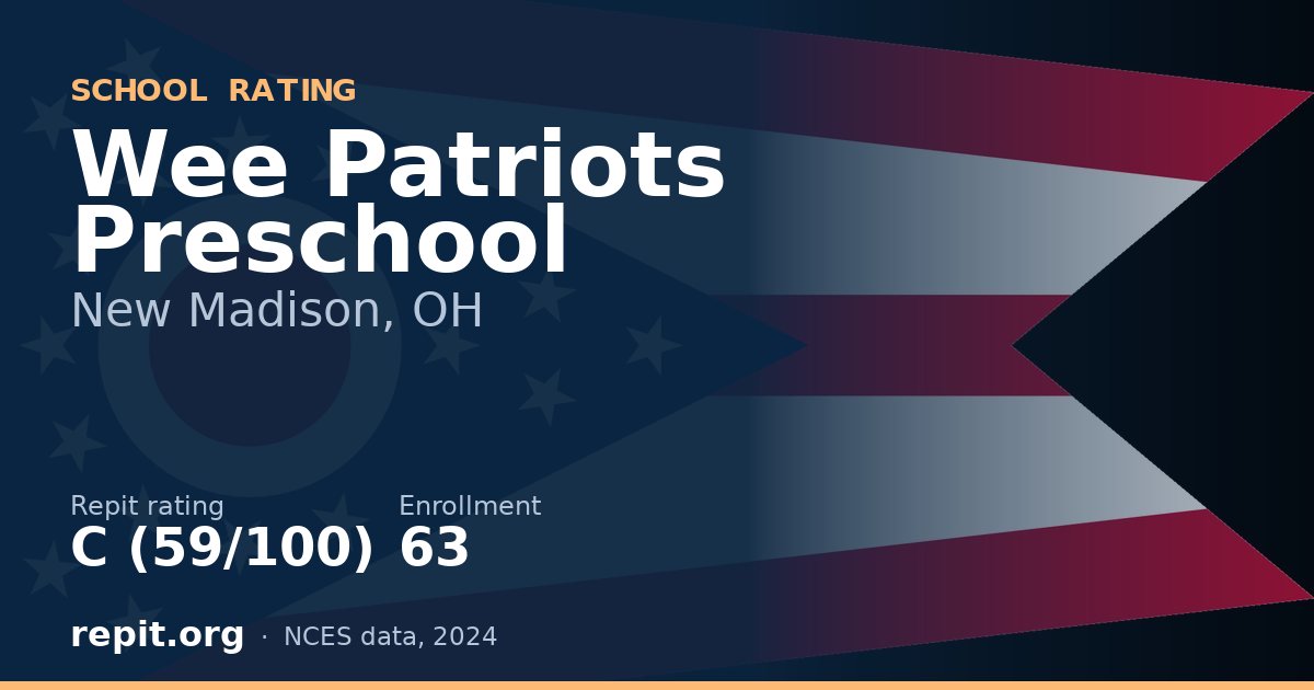 Wee Patriots Preschool, New Madison, OH — Repit school rating C (59/100)