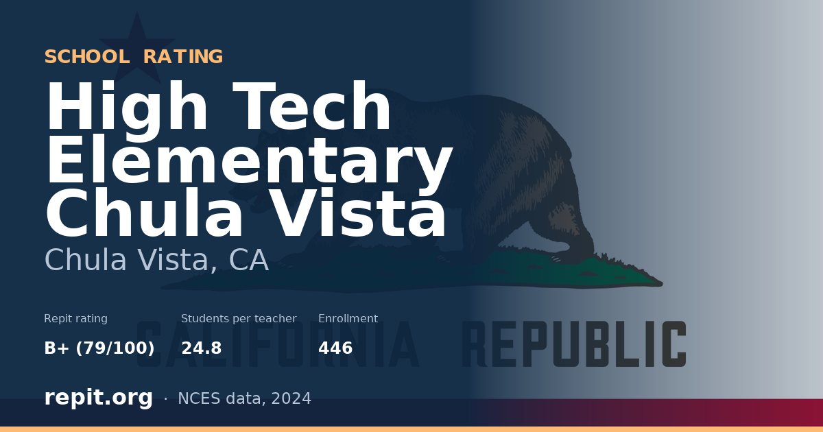 High Tech Elementary Chula Vista, Chula Vista, CA — Repit school rating B+ (79/100)