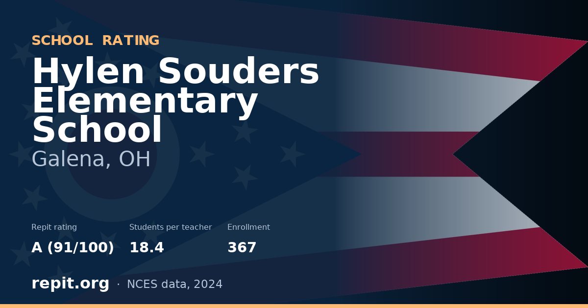 Hylen Souders Elementary School, Galena, OH — Repit school rating A (91/100)
