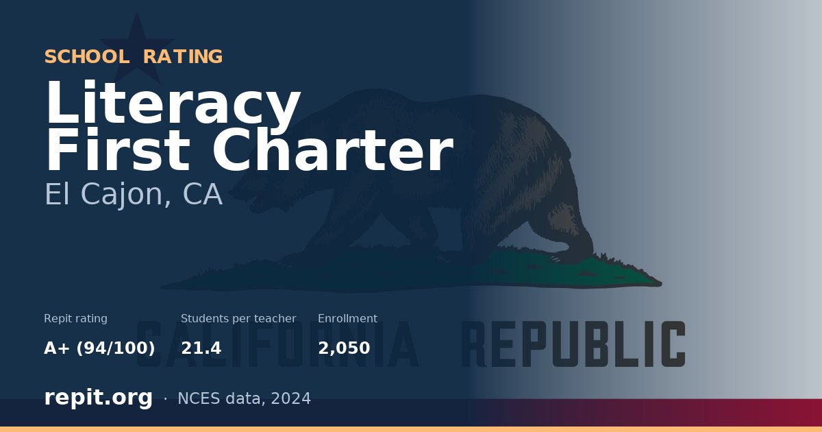 Literacy First Charter, El Cajon, CA — Repit school rating A+ (94/100)