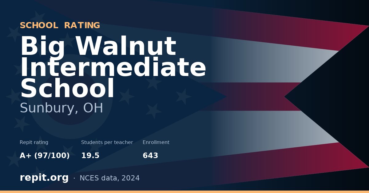 Big Walnut Intermediate School, Sunbury, OH — Repit school rating A+ (97/100)